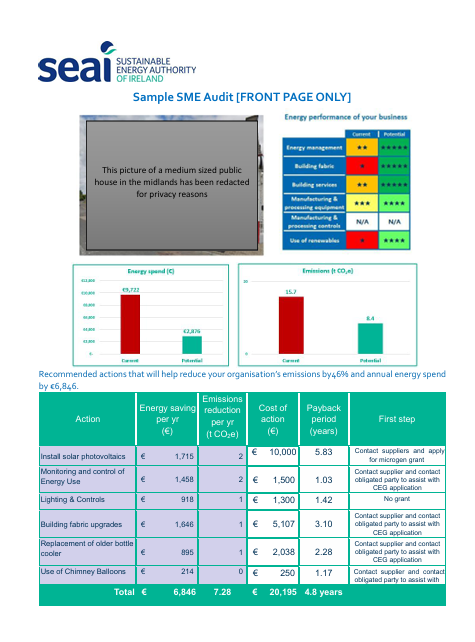 Click The Image to go to a summary of SME Case Study 1